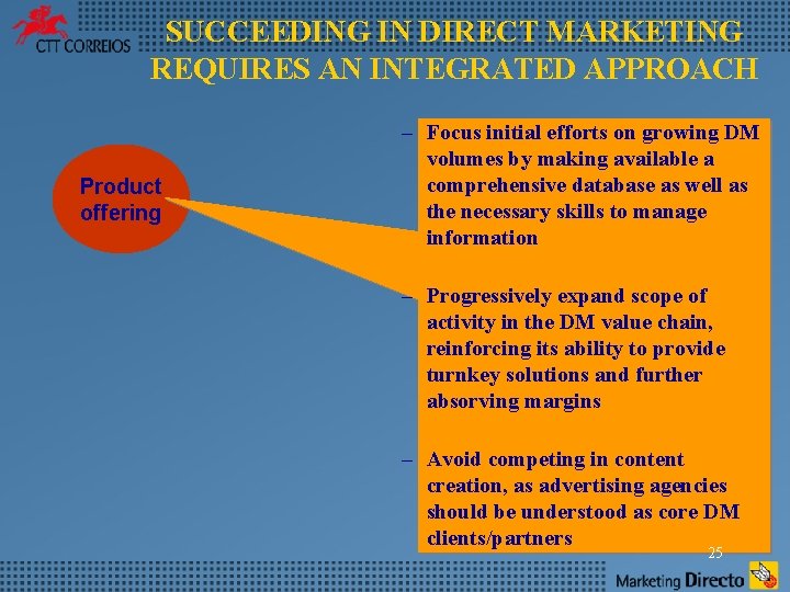 SUCCEEDING IN DIRECT MARKETING REQUIRES AN INTEGRATED APPROACH Product offering – Focus initial efforts