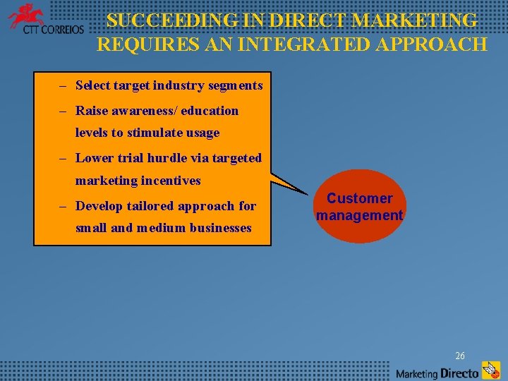 SUCCEEDING IN DIRECT MARKETING REQUIRES AN INTEGRATED APPROACH – Select target industry segments –