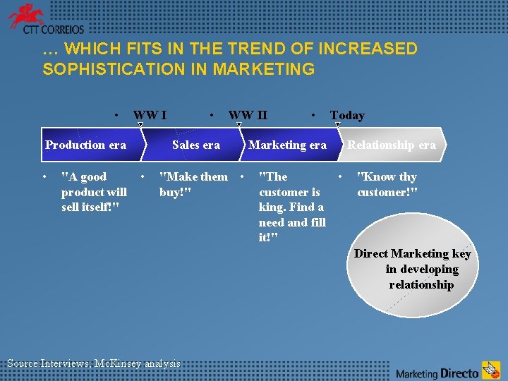 … WHICH FITS IN THE TREND OF INCREASED SOPHISTICATION IN MARKETING • Production era