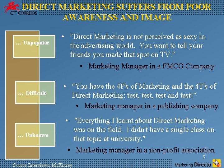 DIRECT MARKETING SUFFERS FROM POOR AWARENESS AND IMAGE … Unpopular • "Direct Marketing is