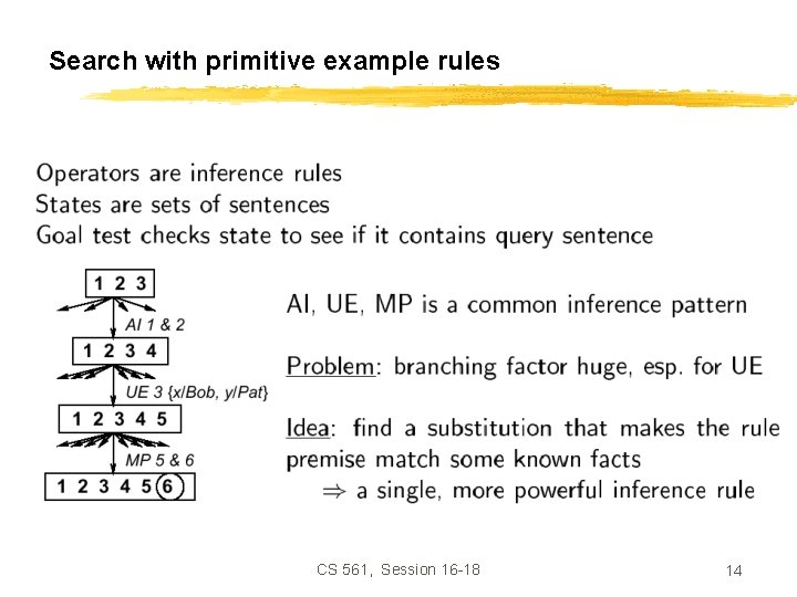 Search with primitive example rules CS 561, Session 16 -18 14 