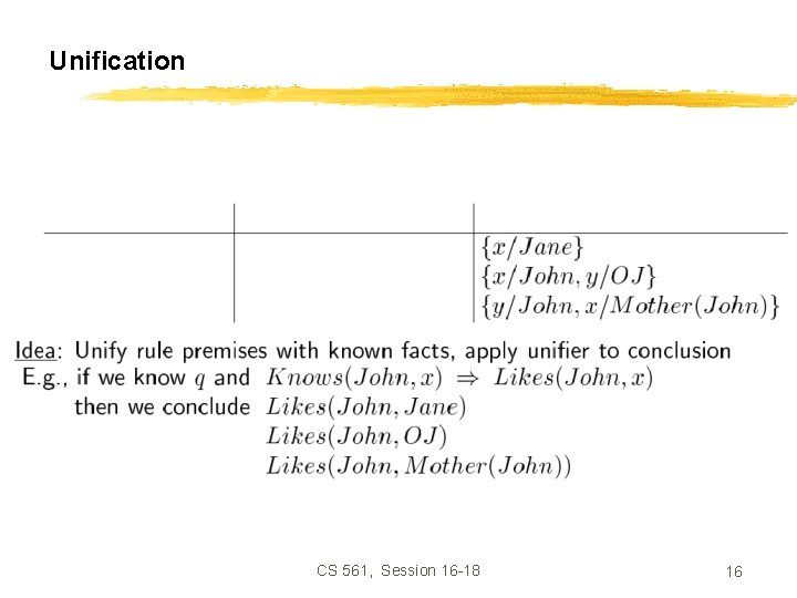 Unification CS 561, Session 16 -18 16 