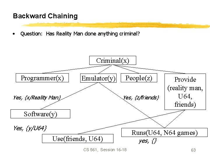 Backward Chaining • Question: Has Reality Man done anything criminal? Criminal(x) Programmer(x) Emulator(y) Yes,