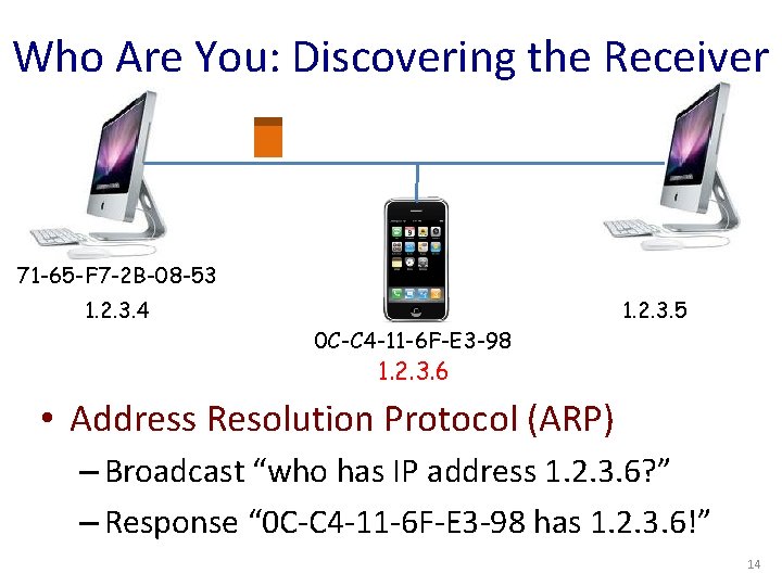 Who Are You: Discovering the Receiver 71 -65 -F 7 -2 B-08 -53 1.