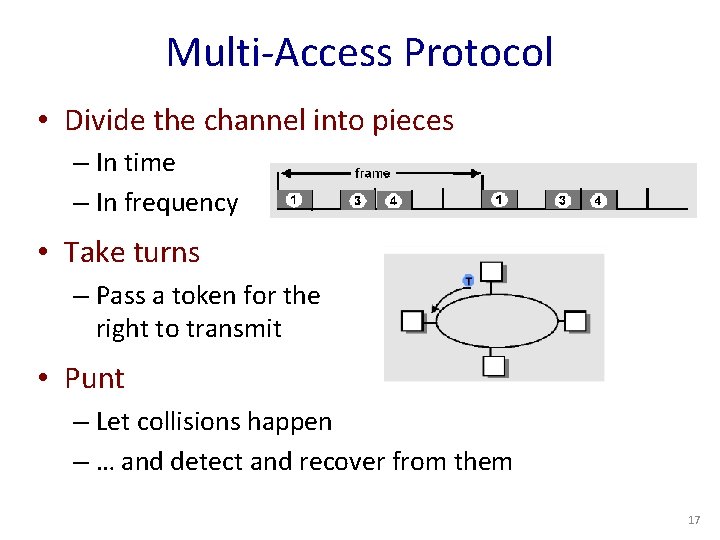 Multi-Access Protocol • Divide the channel into pieces – In time – In frequency
