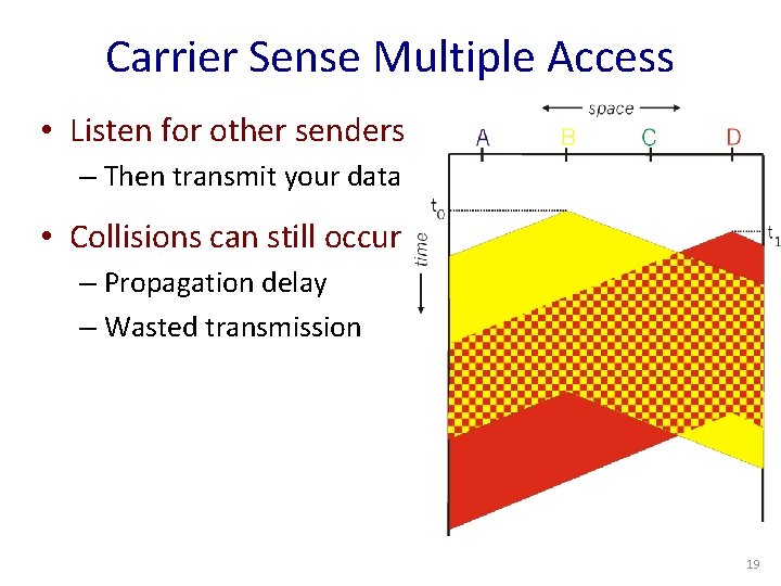 Carrier Sense Multiple Access • Listen for other senders – Then transmit your data