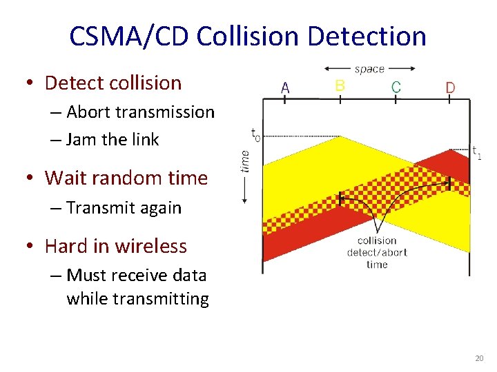 CSMA/CD Collision Detection • Detect collision – Abort transmission – Jam the link •