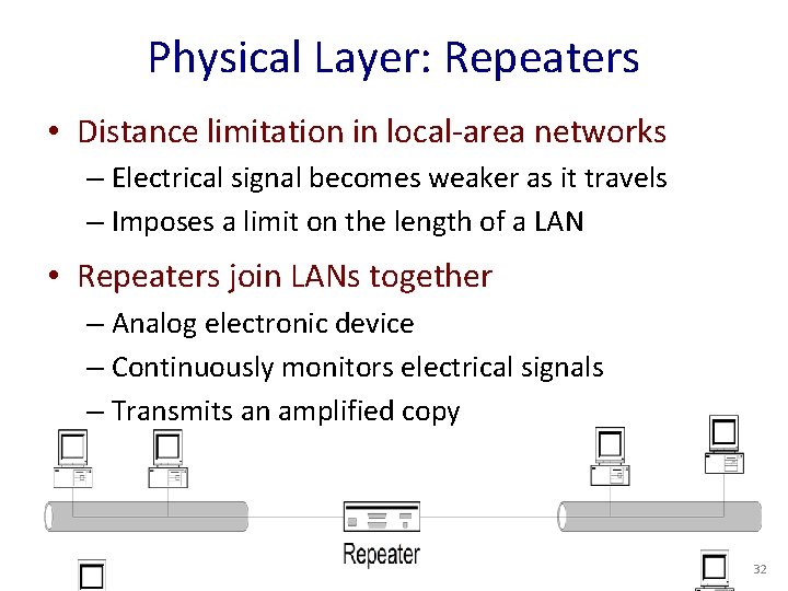 Physical Layer: Repeaters • Distance limitation in local-area networks – Electrical signal becomes weaker