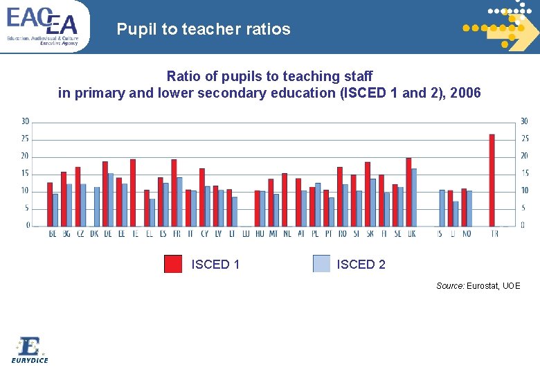Analisi Comparativa Dei Sistemi Scolastici Europei Vasohaib