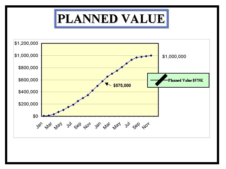 PLANNED VALUE Planned Value $575 K 