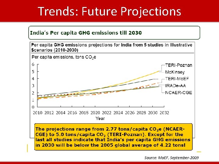 Trends: Future Projections Source: Mo. EF, September-2009 Trends: Future Projections Source: Mo. EF, September-2009