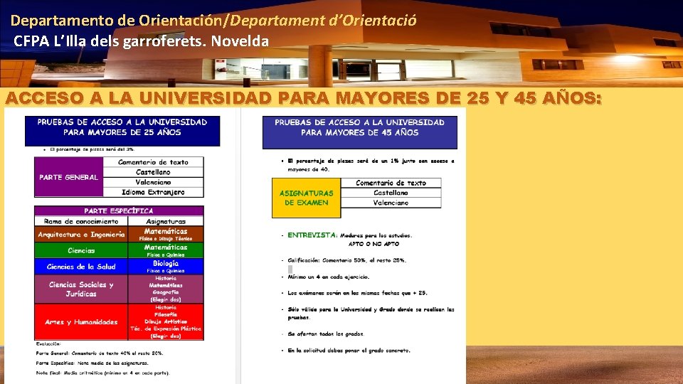 Departamento de Orientación/Departament d’Orientació CFPA L’Illa dels garroferets. Novelda ACCESO A LA UNIVERSIDAD PARA
