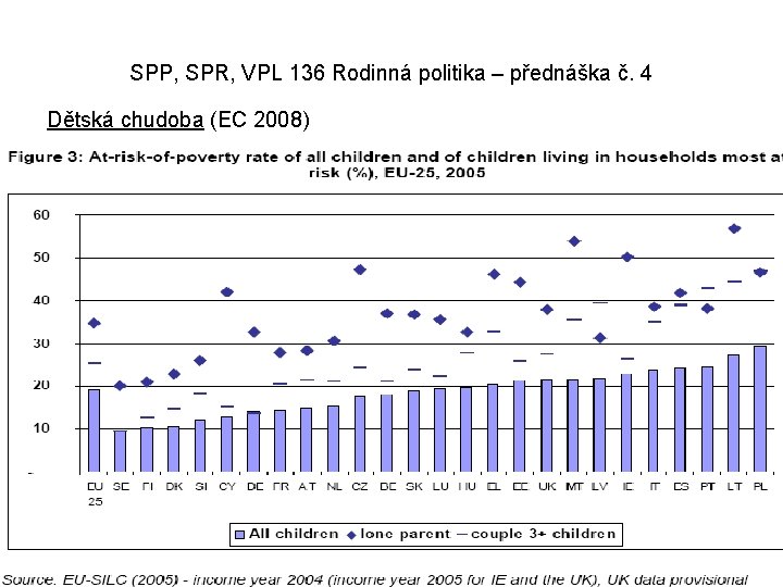 SPP, SPR, VPL 136 Rodinná politika – přednáška č. 4 Dětská chudoba (EC 2008) SPP, SPR, VPL 136 Rodinná politika – přednáška č. 4 Dětská chudoba (EC 2008)