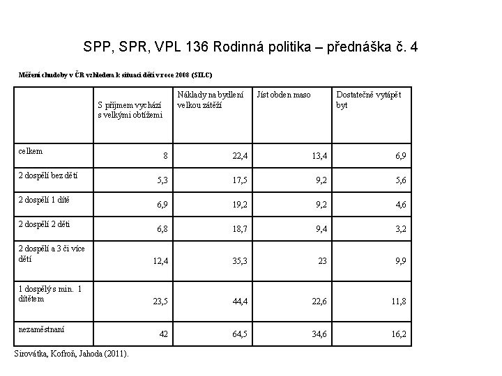 SPP, SPR, VPL 136 Rodinná politika – přednáška č. 4 Měření chudoby v ČR SPP, SPR, VPL 136 Rodinná politika – přednáška č. 4 Měření chudoby v ČR