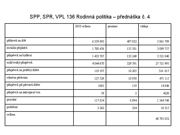 SPP, SPR, VPL 136 Rodinná politika – přednáška č. 4 2010 celkem prosinec výdaje