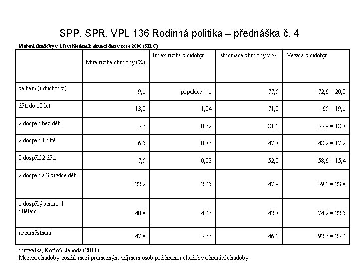 SPP, SPR, VPL 136 Rodinná politika – přednáška č. 4 Měření chudoby v ČR