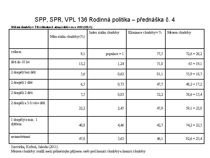 SPP, SPR, VPL 136 Rodinná politika – přednáška č. 4 Měření chudoby v ČR