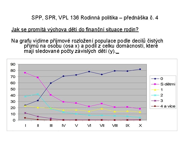 SPP, SPR, VPL 136 Rodinná politika – přednáška č. 4 Jak se promítá výchova