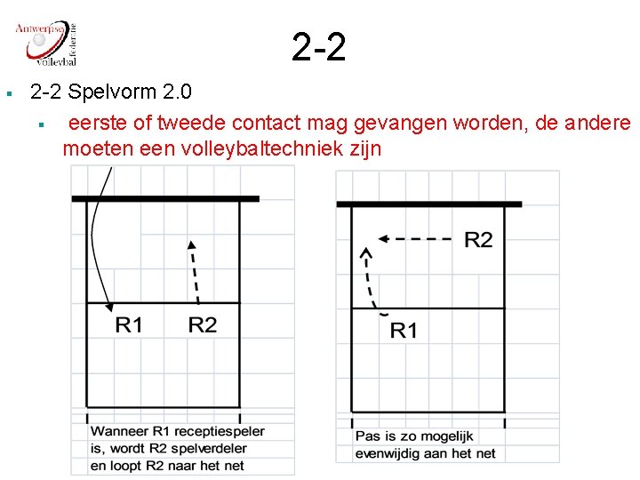 2 -2 § 2 -2 Spelvorm 2. 0 § eerste of tweede contact mag
