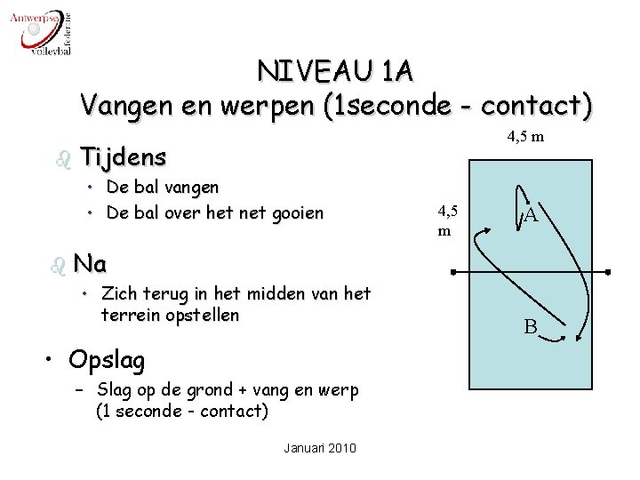 NIVEAU 1 A Vangen en werpen (1 seconde - contact) b Tijdens • De