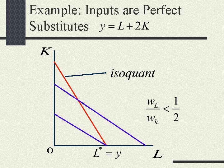 Example: Inputs are Perfect Substitutes 