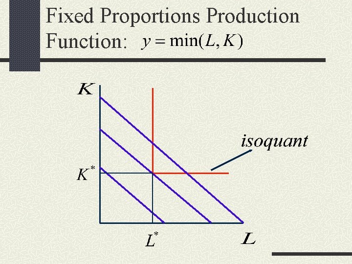 Fixed Proportions Production Function: 