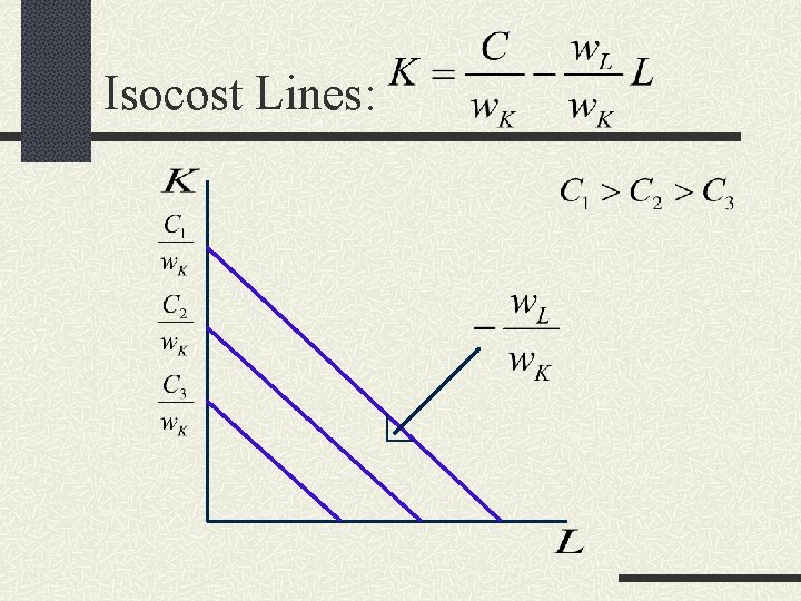 Isocost Lines: 