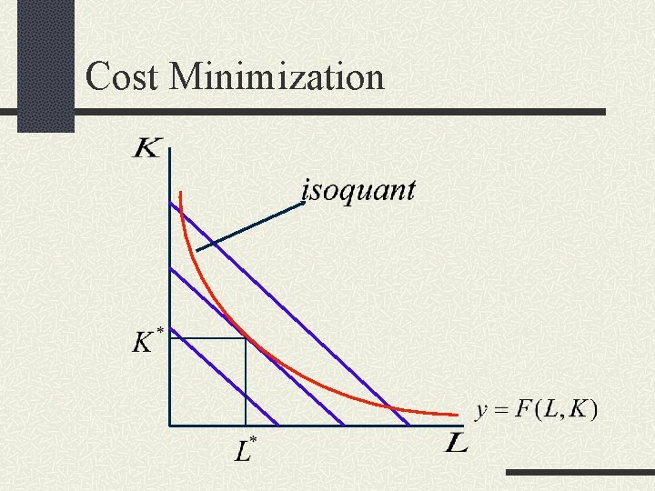 Cost Minimization 