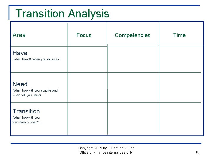 Transition Analysis Area Focus Competencies Time Have (what, how & when you will use?