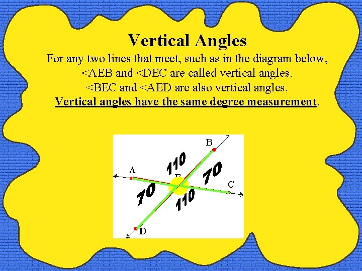 Vertical Angles For any two lines that meet, such as in the diagram below,