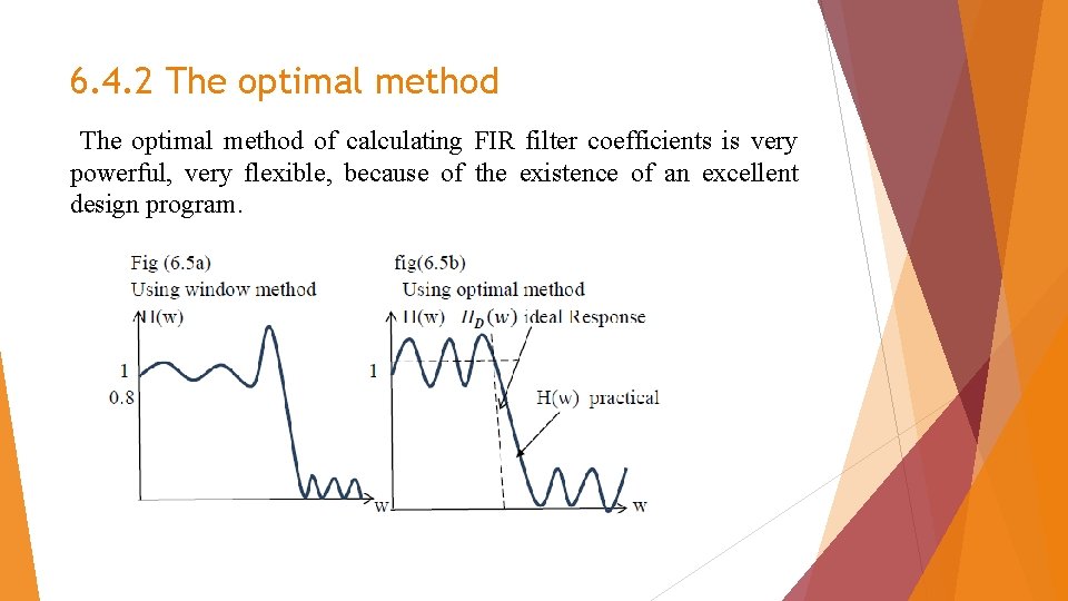 6. 4. 2 The optimal method of calculating FIR filter coefficients is very powerful,