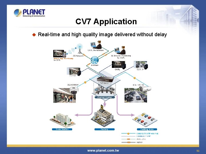 CV 7 Application u Real-time and high quality image delivered without delay 32 