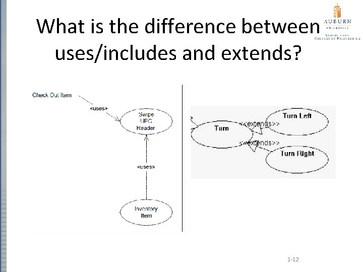 What is the difference between uses/includes and extends? 1 -12 