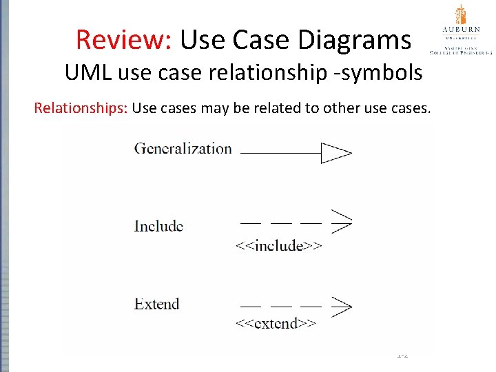 Review: Use Case Diagrams UML use case relationship -symbols Relationships: Use cases may be