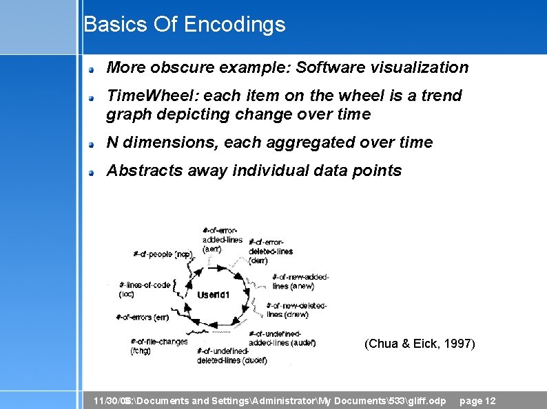 Basics Of Encodings More obscure example: Software visualization Time. Wheel: each item on the