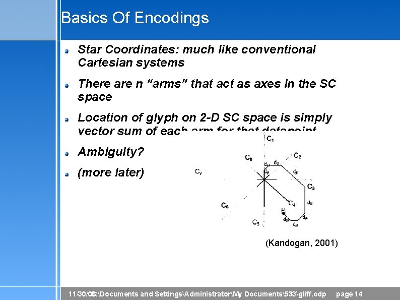 Basics Of Encodings Star Coordinates: much like conventional Cartesian systems There are n “arms”