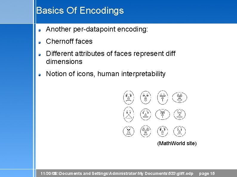 Basics Of Encodings Another per-datapoint encoding: Chernoff faces Different attributes of faces represent diff