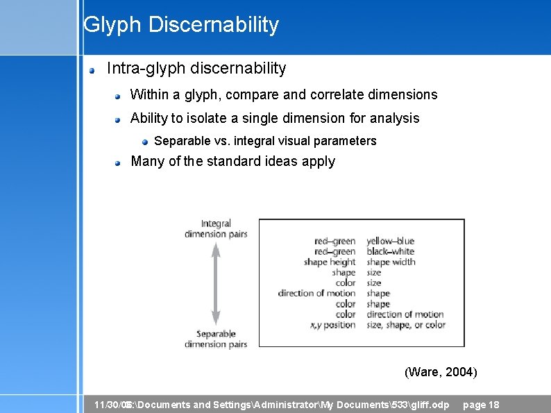 Glyph Discernability Intra-glyph discernability Within a glyph, compare and correlate dimensions Ability to isolate