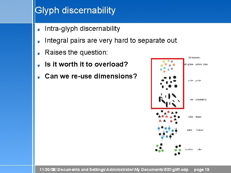 Glyph discernability Intra-glyph discernability Integral pairs are very hard to separate out Raises the