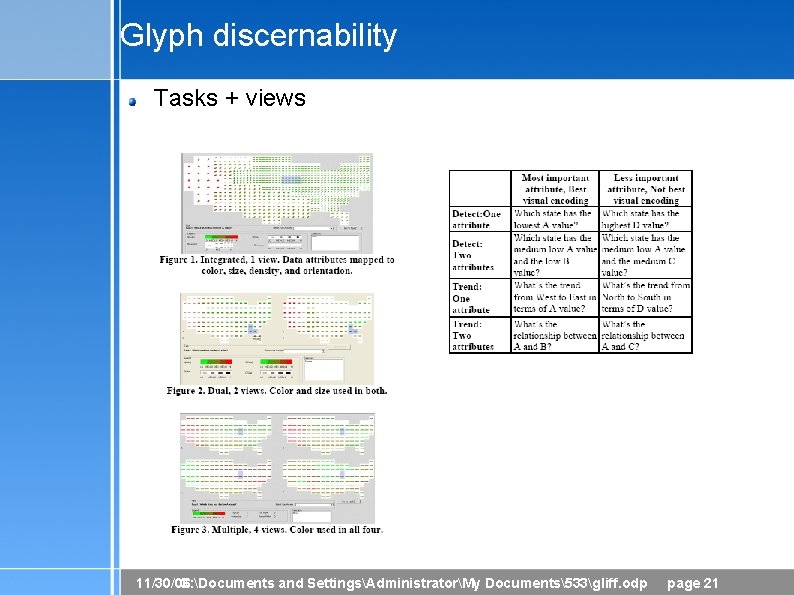 Glyph discernability Tasks + views 11/30/06 C: Documents and SettingsAdministratorMy Documents533gliff. odp page 21