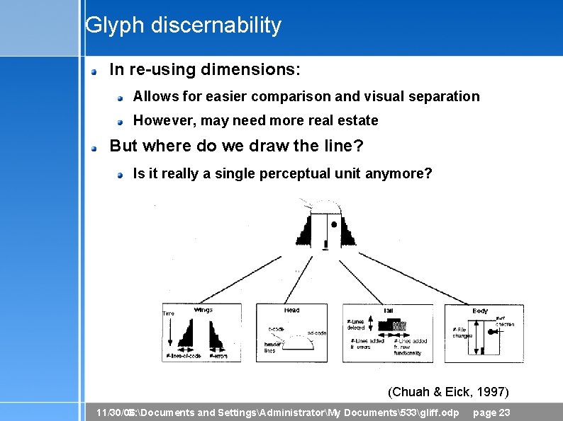 Glyph discernability In re-using dimensions: Allows for easier comparison and visual separation However, may