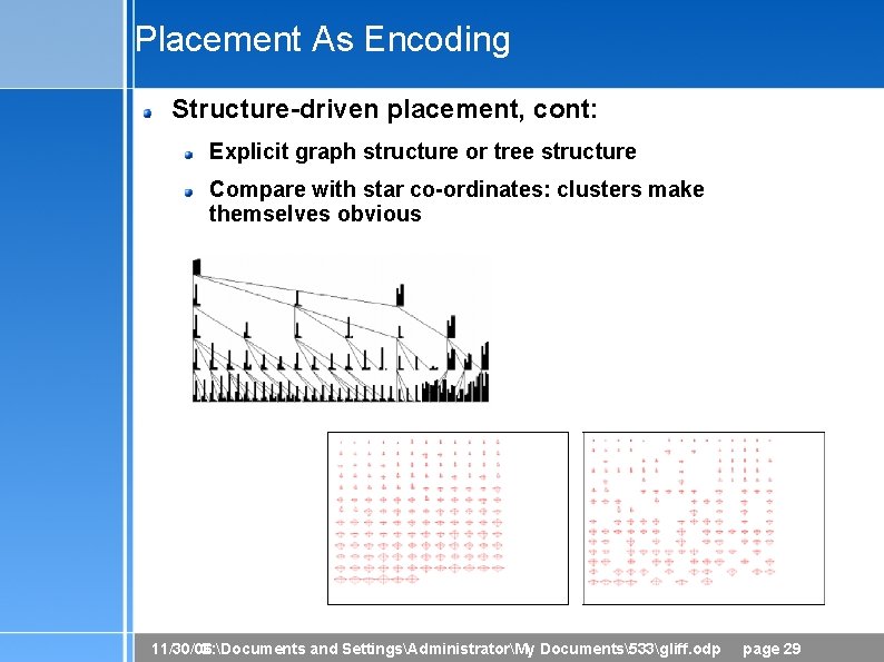 Placement As Encoding Structure-driven placement, cont: Explicit graph structure or tree structure Compare with