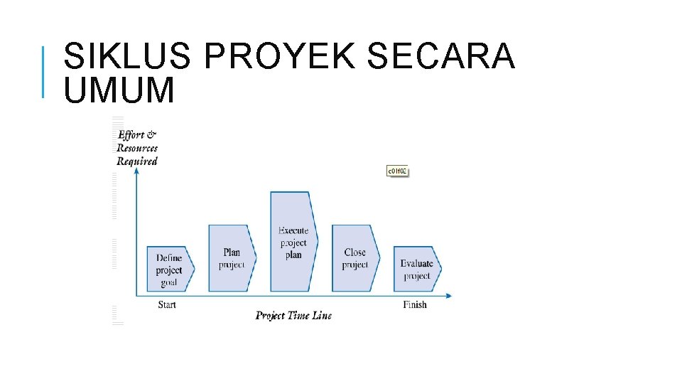 SIKLUS PROYEK SECARA UMUM 