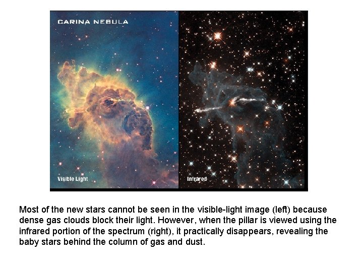 Most of the new stars cannot be seen in the visible-light image (left) because