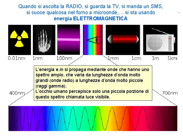 Quando si ascolta la RADIO, si guarda la TV, si manda un SMS, si