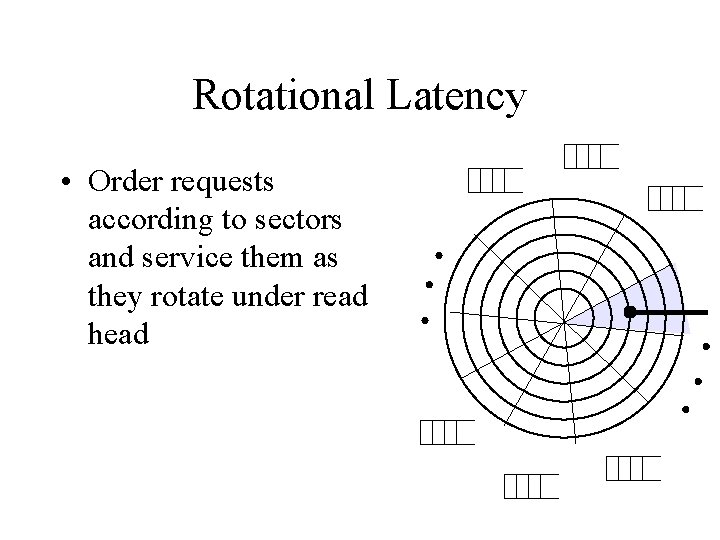 Rotational Latency • Order requests according to sectors and service them as they rotate