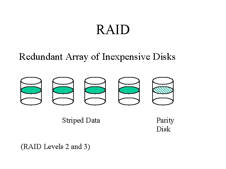 RAID Redundant Array of Inexpensive Disks Striped Data (RAID Levels 2 and 3) Parity