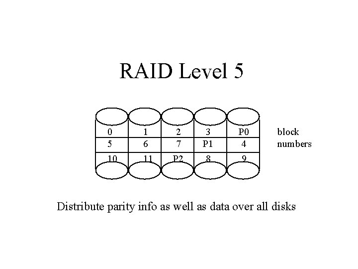 RAID Level 5 0 5 10 1 6 11 2 7 P 2 3