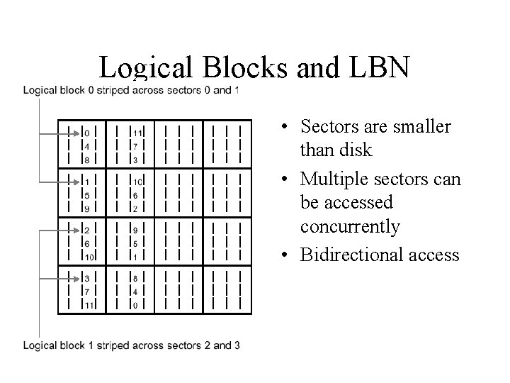 Logical Blocks and LBN • Sectors are smaller than disk • Multiple sectors can