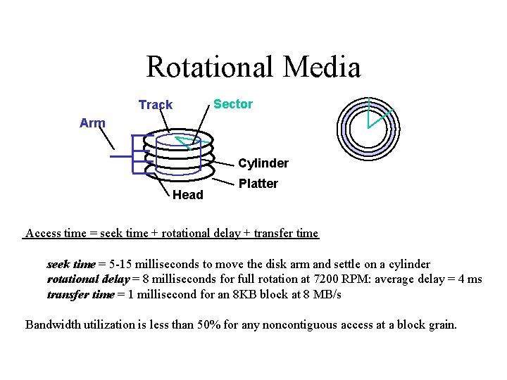 Rotational Media Track Sector Arm Cylinder Head Platter Access time = seek time +